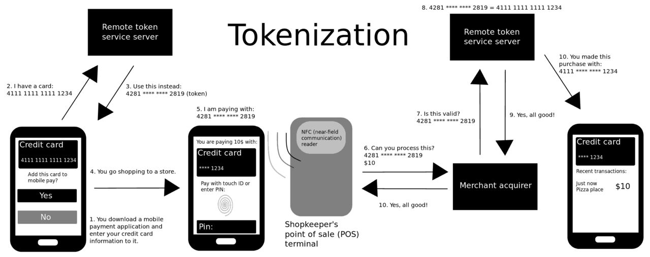 Transaction receipt on a phone screen showing a UPI reference number